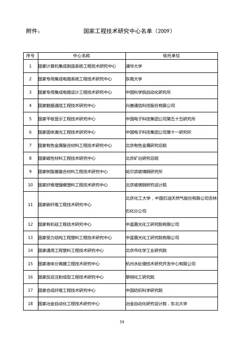 国家工程技术研究中心名单