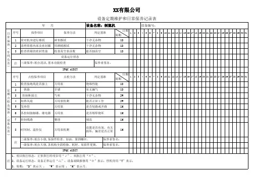 制氮机保养记录表