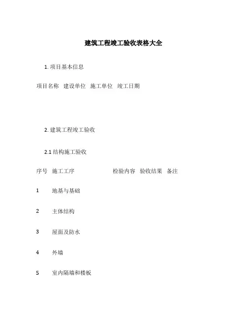 建筑工程竣工验收表格大全