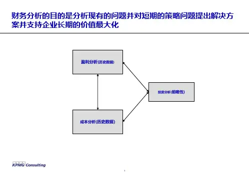 财务管理分析工具案例23页PPT.pptx