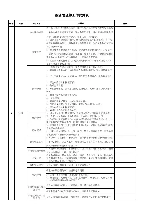 综合管理部工作分工安排表