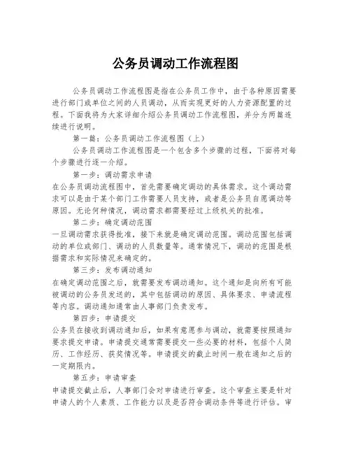 公务员调动工作流程图