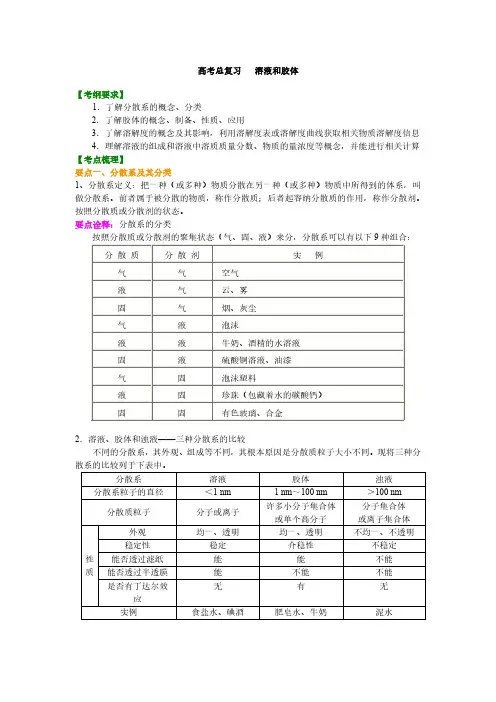 2020年高考化学总复习：溶液和胶体(985)