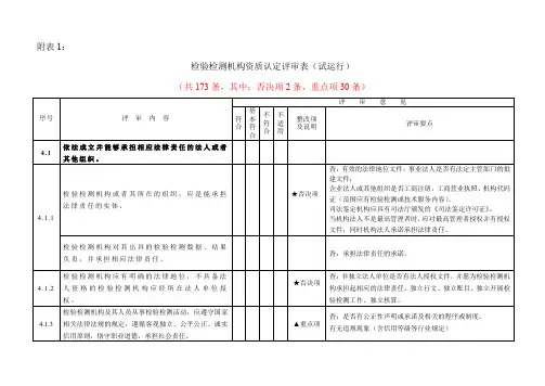 检验检测机构评审检查表