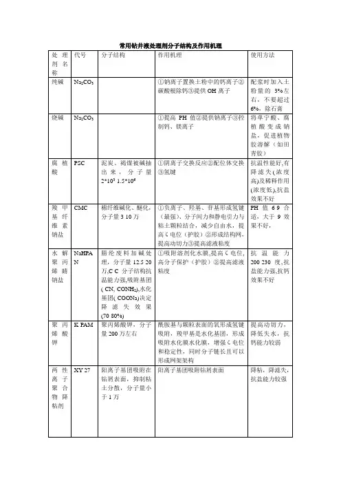 常用钻井液处理剂分子结构及作用机理[1]