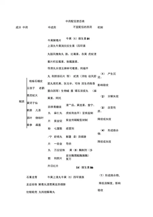 中药配伍禁忌表