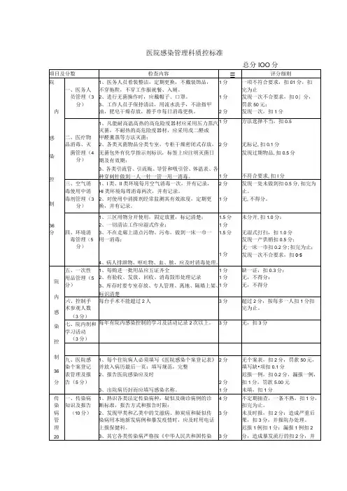 医院感染管理科质控标准