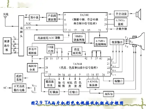 场扫描电路