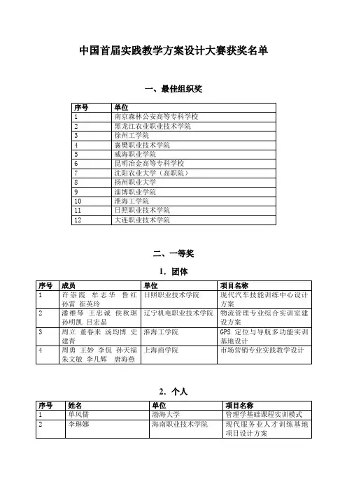 中国首届实践教学方案设计大赛获奖名单