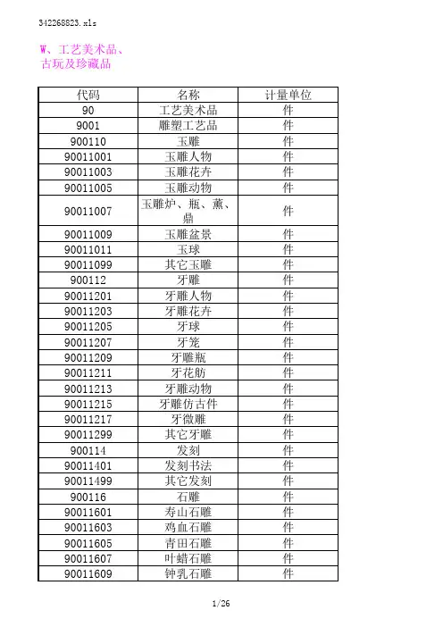 全国工农业产品(商品、物资)分类与代码