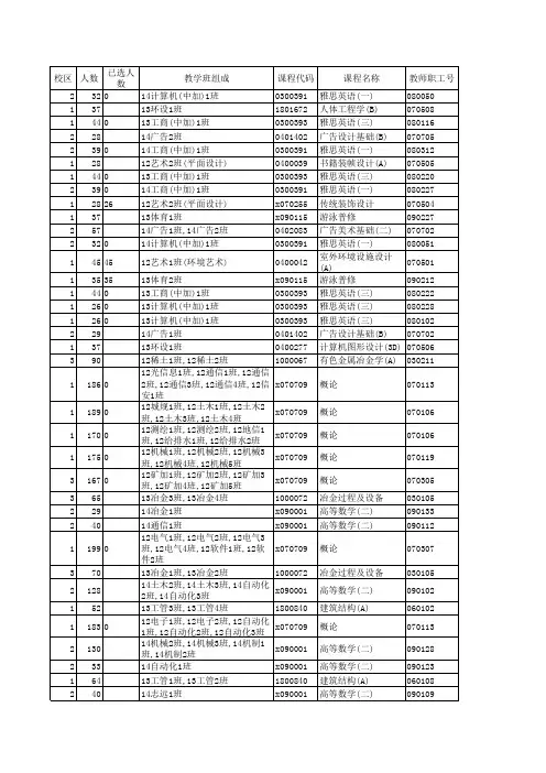 2014-2015-2学期总课表(2015.1.20)