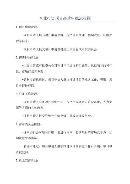 企业投资项目高效审批流程图