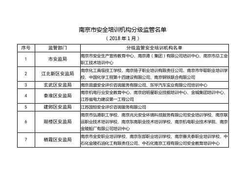 南京市安全培训机构分级监管名单