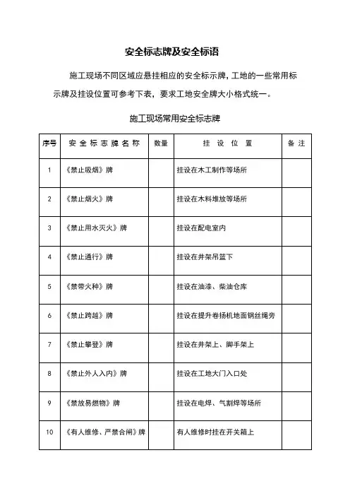 安全标志牌及安全标语