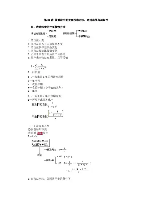 0709-收益法中的主要技术方法、适用范围与局限性