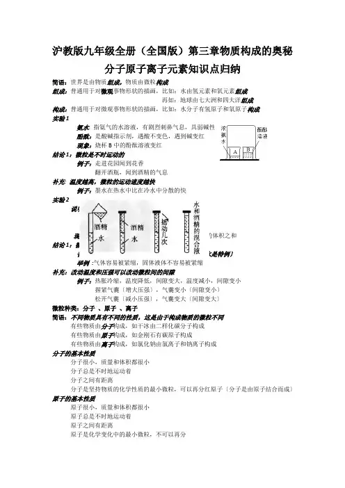 沪教版九年级全册(全国版)第三章物质构成的奥秘分子原子离子元素知识点归纳