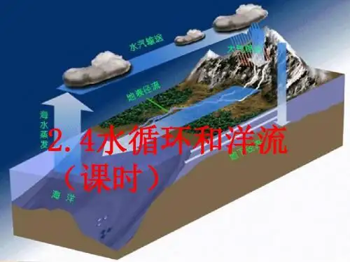 水循环和洋流ppt18 1