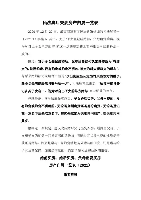 民法典后夫妻房产归属一览表(超全超详细)