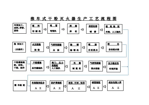 推车式干粉灭火器生产工艺流程图