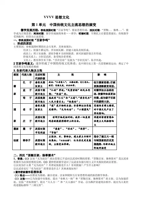 历史必修三知识点(全)