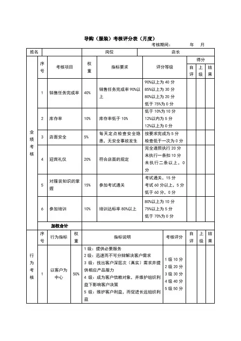 导购(服装)绩效考核表