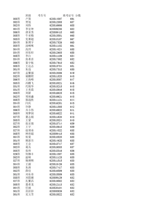 2011年综合高中文理高考成绩全名单