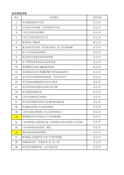 店长店助营业员绩效考核