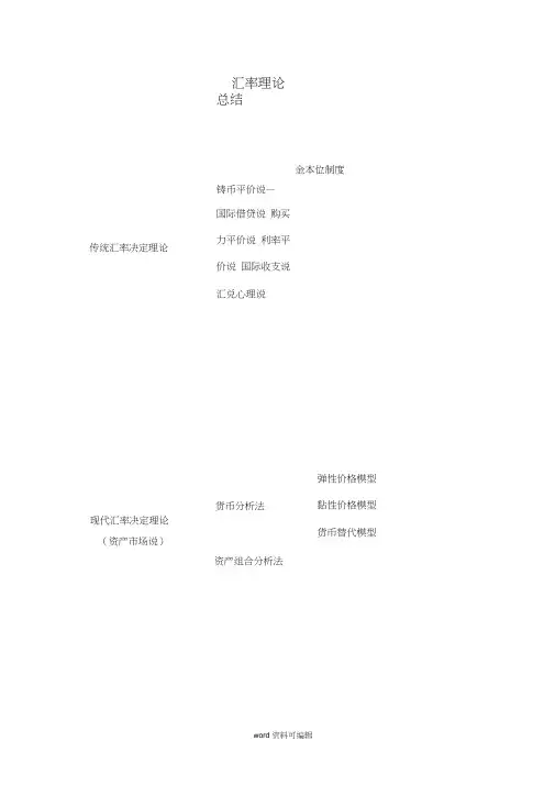 汇率理论总结汇总