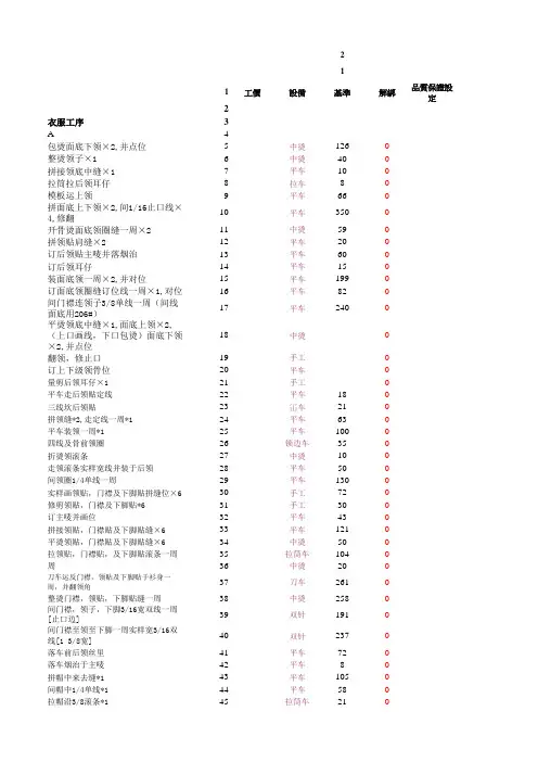 服装厂各工序计件工资明细