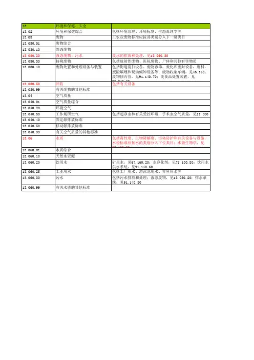 环境领域ICS号分类