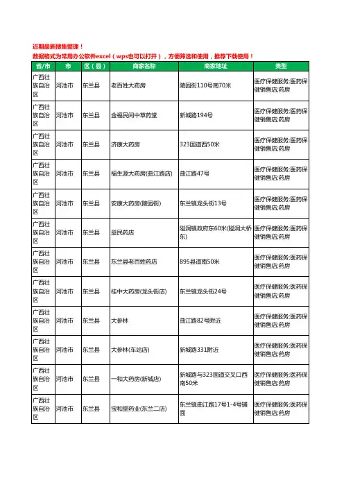 2020新版广西壮族自治区河池市东兰县药工商企业公司商家名录名单黄页联系方式大全49家