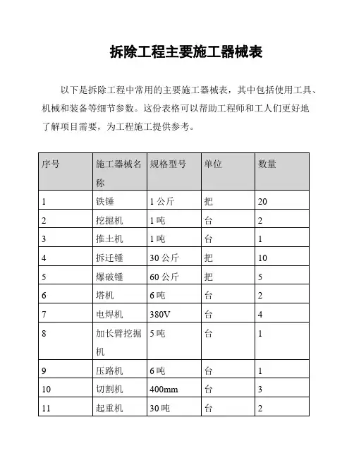 拆除工程主要施工器械表