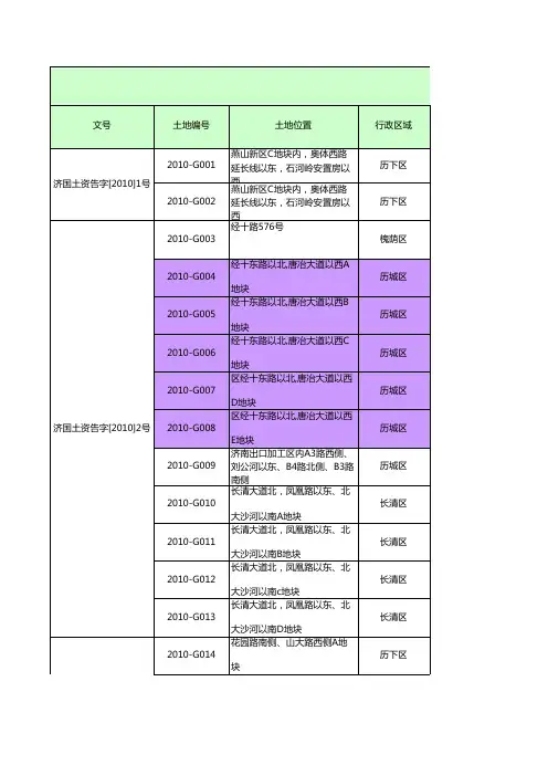 济南市土地挂牌交易情况(更新至2010.12.1)