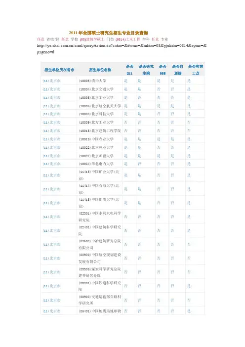 2011年全国硕士研究生招生专业目录查询