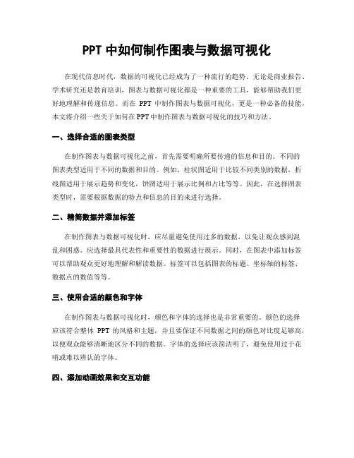 PPT中如何制作图表与数据可视化
