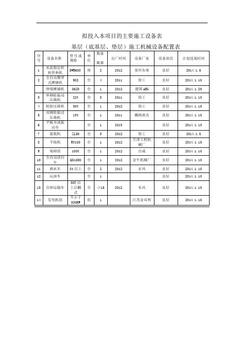 拟投入本项目的主要施工设备表