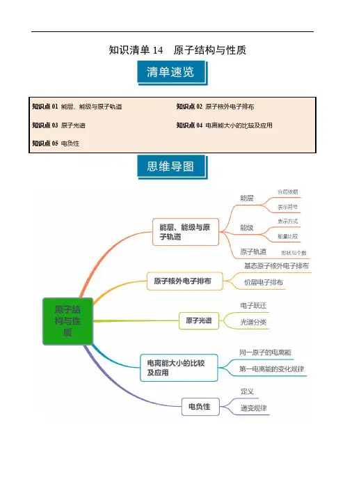 知识清单14 原子结构与性质(学生版) 2025年高考化学一轮复习知识清单