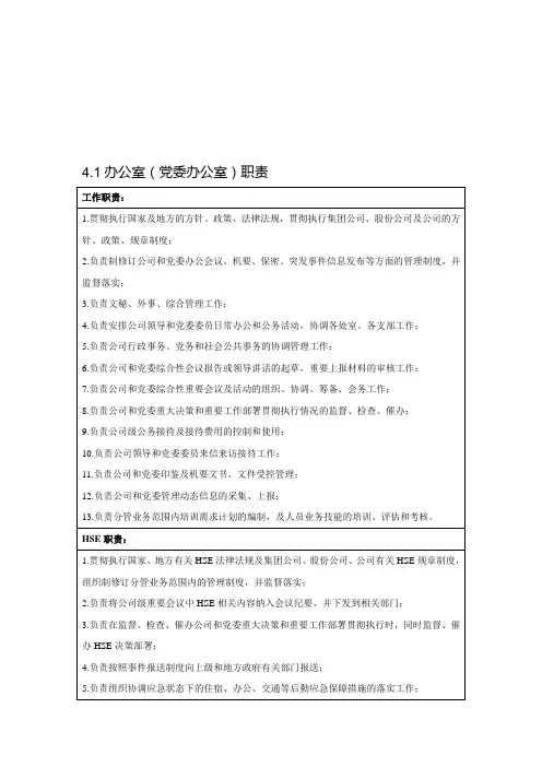 办公室(党委办公室)岗位职责描述
