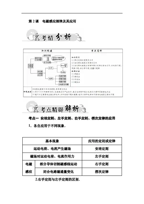 第2课        电磁感应规律及其应用剖析