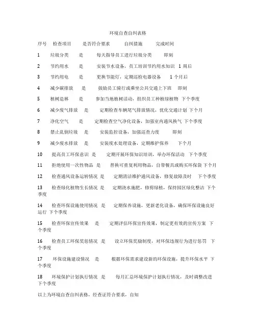 环境自查自纠表格