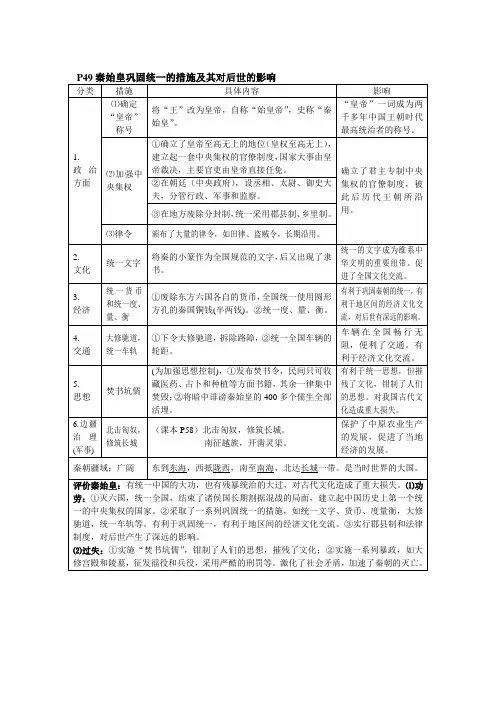 秦始皇巩固统一的措施、汉武帝加强中央集权列表、北宋元朝1710