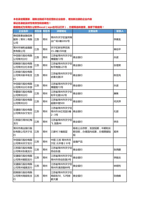 2020新版江苏省常州金融机构工商企业公司名录名单黄页联系方式大全347家
