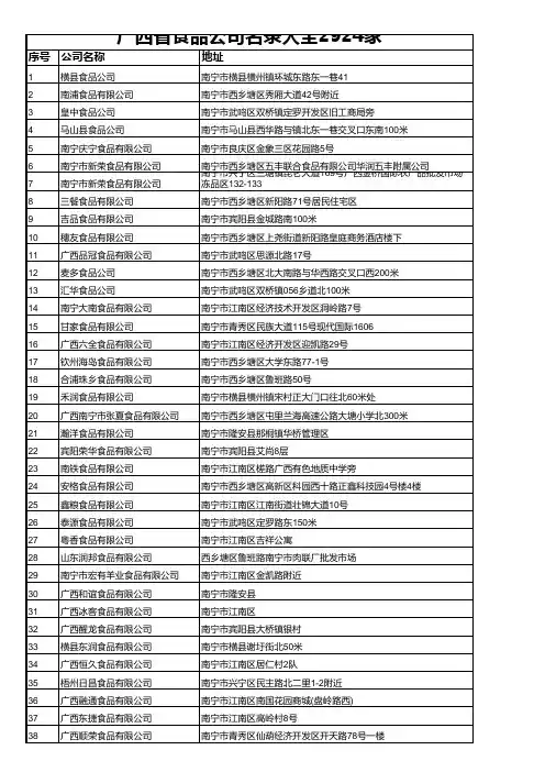 广西省食品公司名录大全2924家