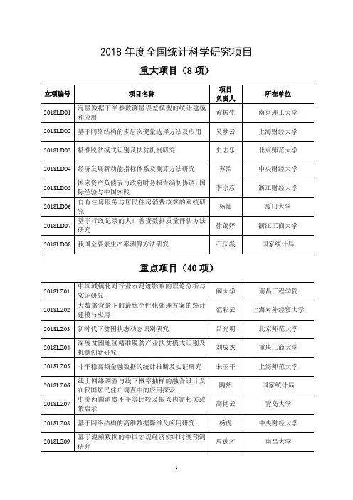 2018年度全国统计科学研究项目