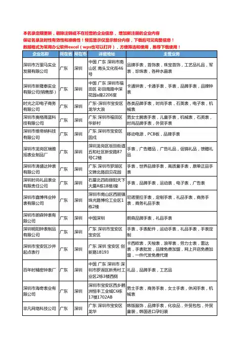 新版广东省深圳品牌手表工商企业公司商家名录名单联系方式大全96家