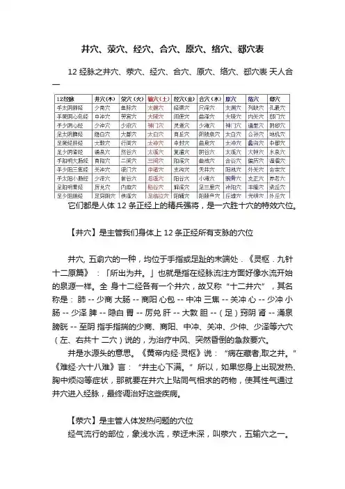 井穴、荥穴、经穴、合穴、原穴、络穴、郄穴表