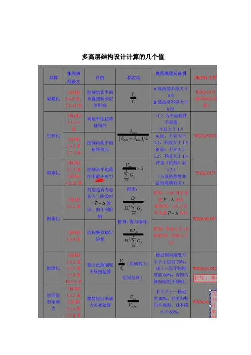 结构七个比值的规范要求