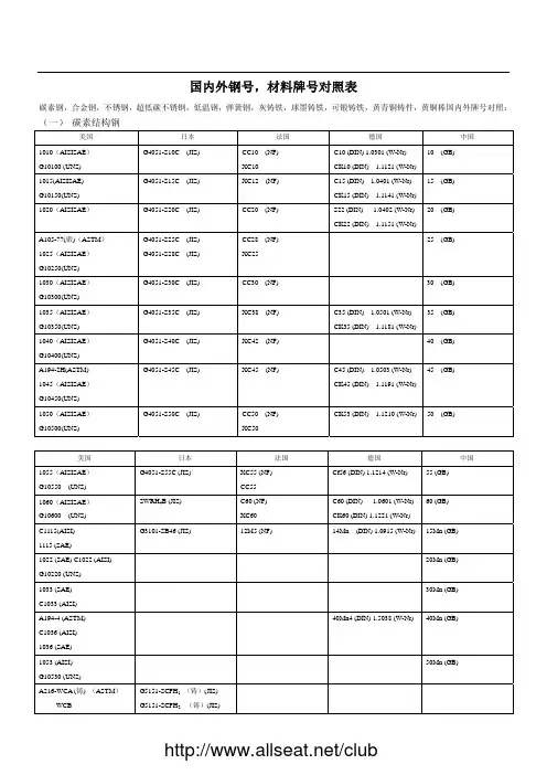 国内外钢号,材料牌号对照表