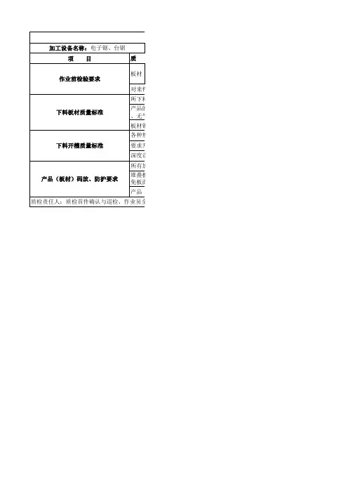 板式家具检验标准
