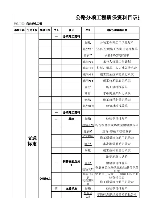 道路工程资料组卷目录提纲